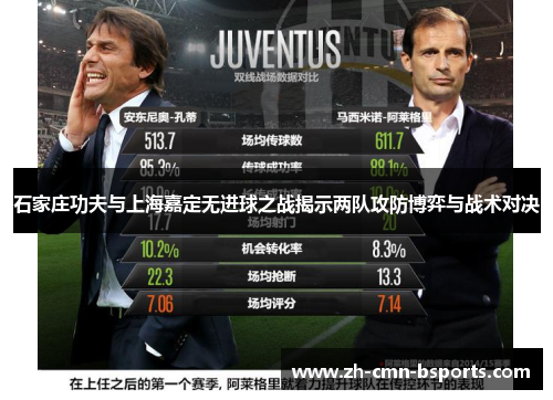 石家庄功夫与上海嘉定无进球之战揭示两队攻防博弈与战术对决 石家庄功夫与上海嘉定无进球之战揭示两队攻防博弈与战术对决