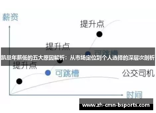 凯恩年薪低的五大原因解析:从市场定位到个人选择的深层次剖析 凯恩年薪低的五大原因解析:从市场定位到个人选择的深层次剖析