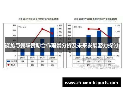 骁龙与曼联赞助合作前景分析及未来发展潜力探讨 骁龙与曼联赞助合作前景分析及未来发展潜力探讨