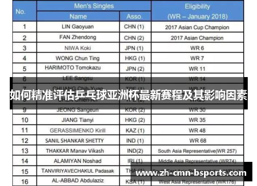 如何精准评估乒乓球亚洲杯最新赛程及其影响因素 如何精准评估乒乓球亚洲杯最新赛程及其影响因素