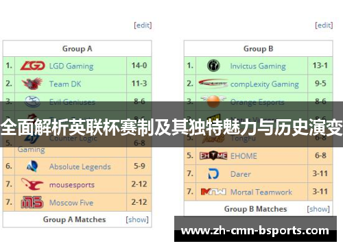 全面解析英联杯赛制及其独特魅力与历史演变 全面解析英联杯赛制及其独特魅力与历史演变