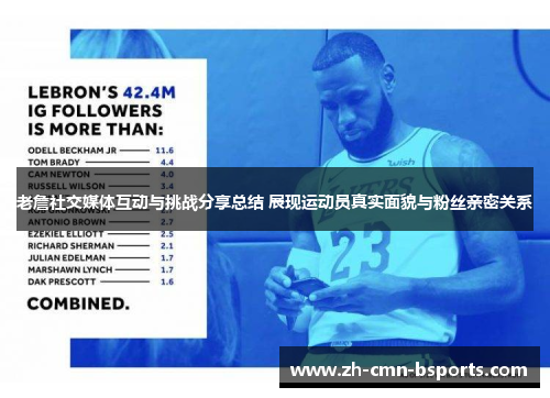 老詹社交媒体互动与挑战分享总结 展现运动员真实面貌与粉丝亲密关系
