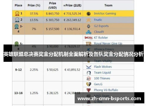 英雄联盟总决赛奖金分配机制全面解析及各队奖金分配情况分析