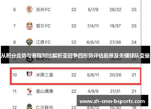 从积分走势与赛程对比解析亚冠争四形势评估前景及关键球队变量