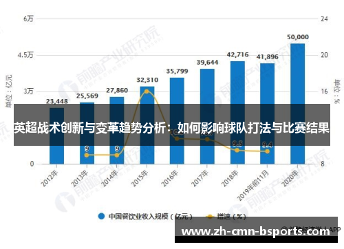 英超战术创新与变革趋势分析：如何影响球队打法与比赛结果